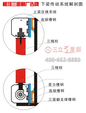 樓頂三面翻廣告牌下梁傳動系統(tǒng)剖析圖