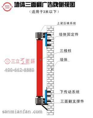 墻體三面翻廣告牌3米以下結(jié)構(gòu)側(cè)視圖