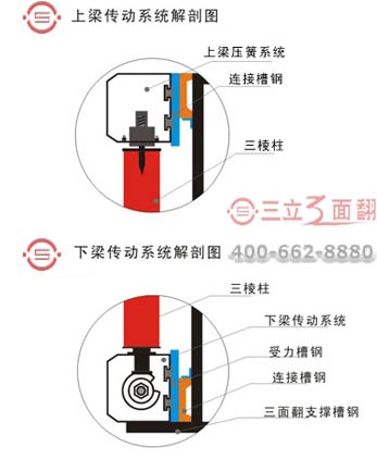 立柱三面翻高炮廣告牌上下梁傳動系統(tǒng)結構圖