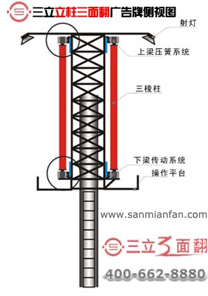 立柱三面翻高炮廣告牌結構側視剖析圖