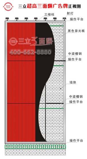 三立墻體超高分段三面翻廣告牌結(jié)構(gòu)正視剖析圖