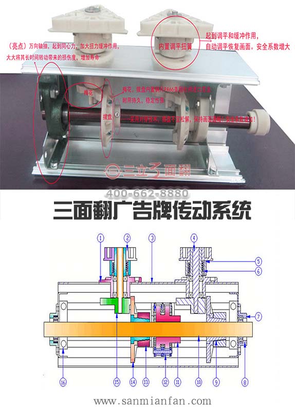 三面翻廣告牌傳動系統(tǒng)工作原理圖文詳解 