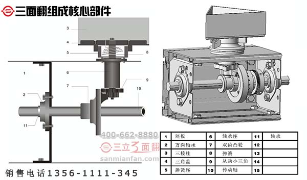 你了解制作三面翻廣告牌八大核心組成部件嗎？