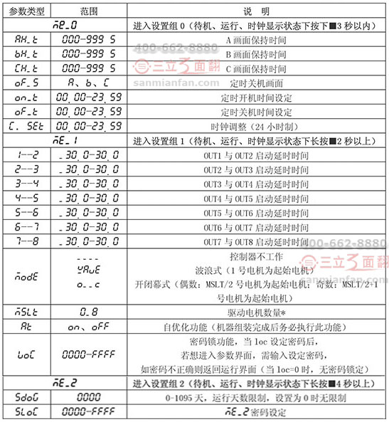 三面翻廣告牌雙路微電腦控制器操作調(diào)試設(shè)置說(shuō)明書