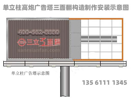 高炮廣告塔單立柱廣告牌構(gòu)造制作安裝示意圖