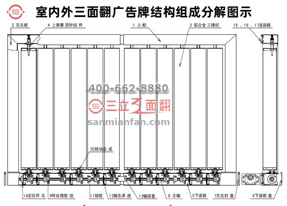 室內(nèi)外三面翻廣告牌結(jié)構(gòu)組成分解圖示