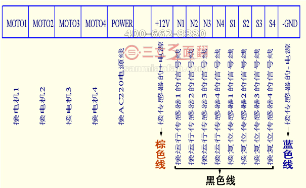 三立三面翻四路電機控制器系統(tǒng)接線圖示