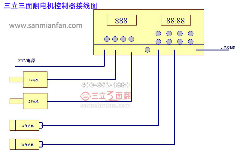 三立三面翻電機控制器接線圖