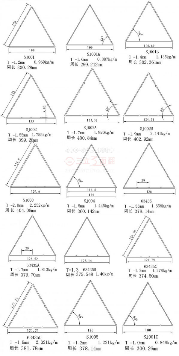 三面翻三棱柱鋁型材周長(zhǎng)壁厚及每米多重不同型號(hào)規(guī)格對(duì)照表